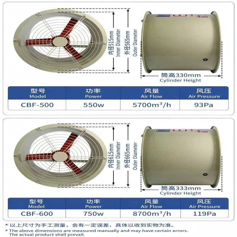 High Flow Explosion Proof Axial Fan factory High Flow Explosion Proof Axial Fan factory